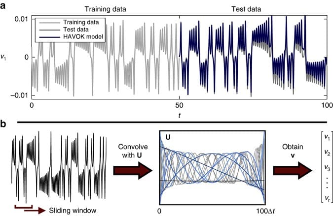 A complex geophysical cross-section showing noisy, layered geology