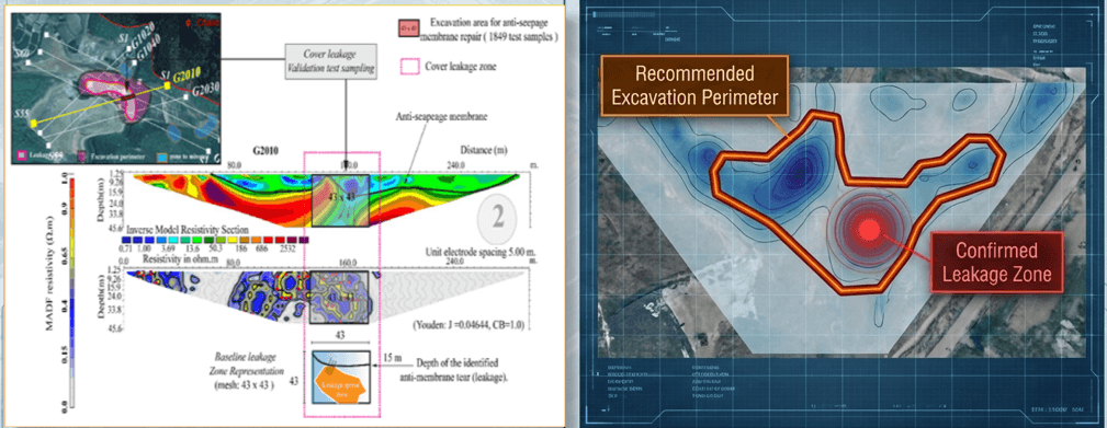 Traditional ERT inversion vs MADF AI output comparison on profiles G1040 and G2030