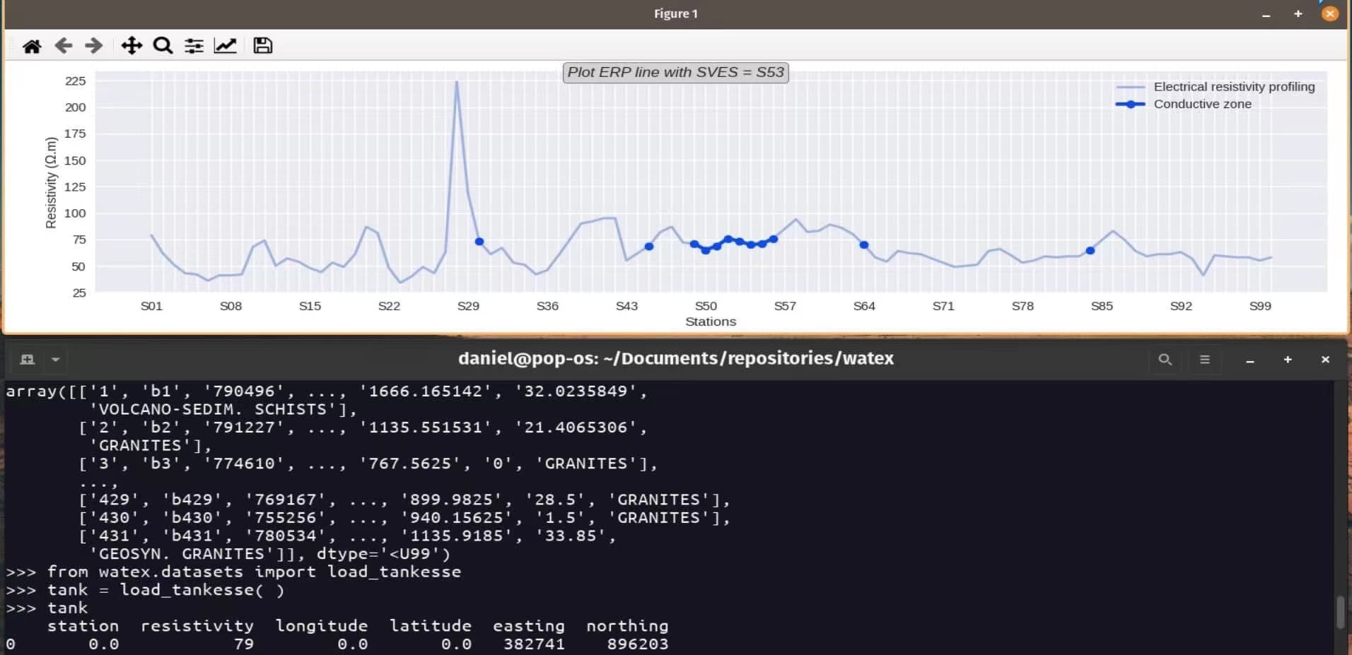 Field test: prediction vs. reality