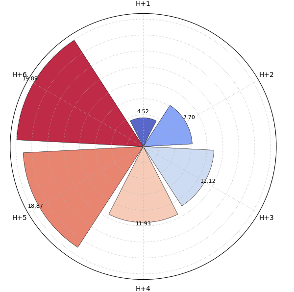 Example polar diagnostics produced with k-diagram