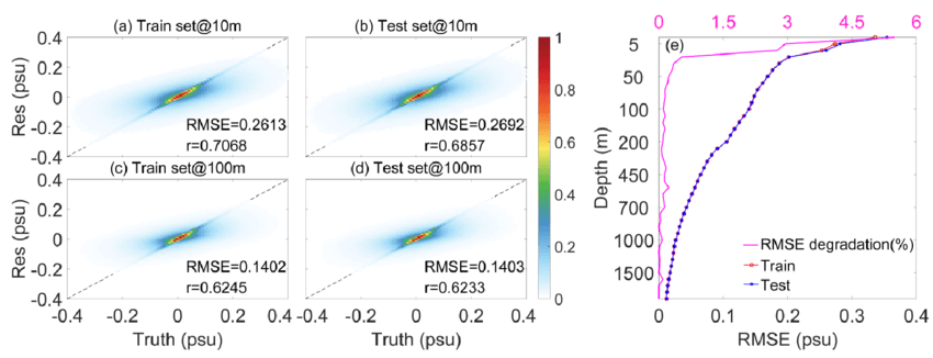 Un schéma fonctionnel clair de l'architecture du réseau neuronal Super-XTFT