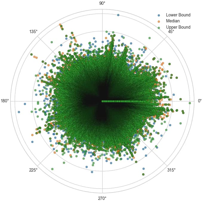 Example polar diagnostics produced with k-diagram