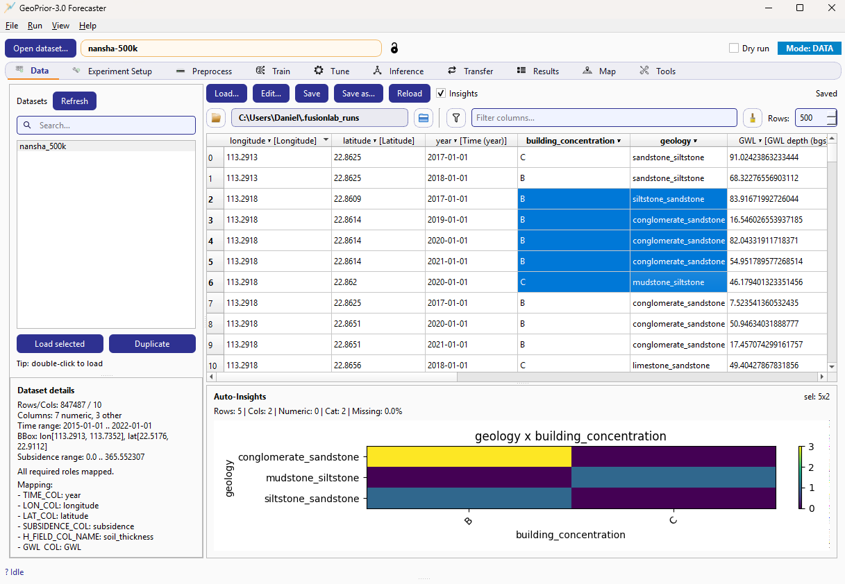 GeoPrior-3.0 Forecaster screenshot 01 data tab